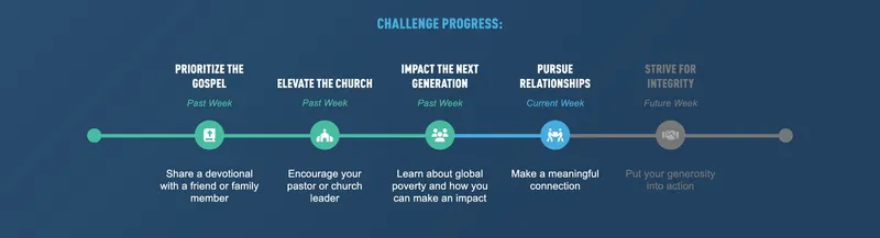 35-Day Generosity Challenge progress tracker