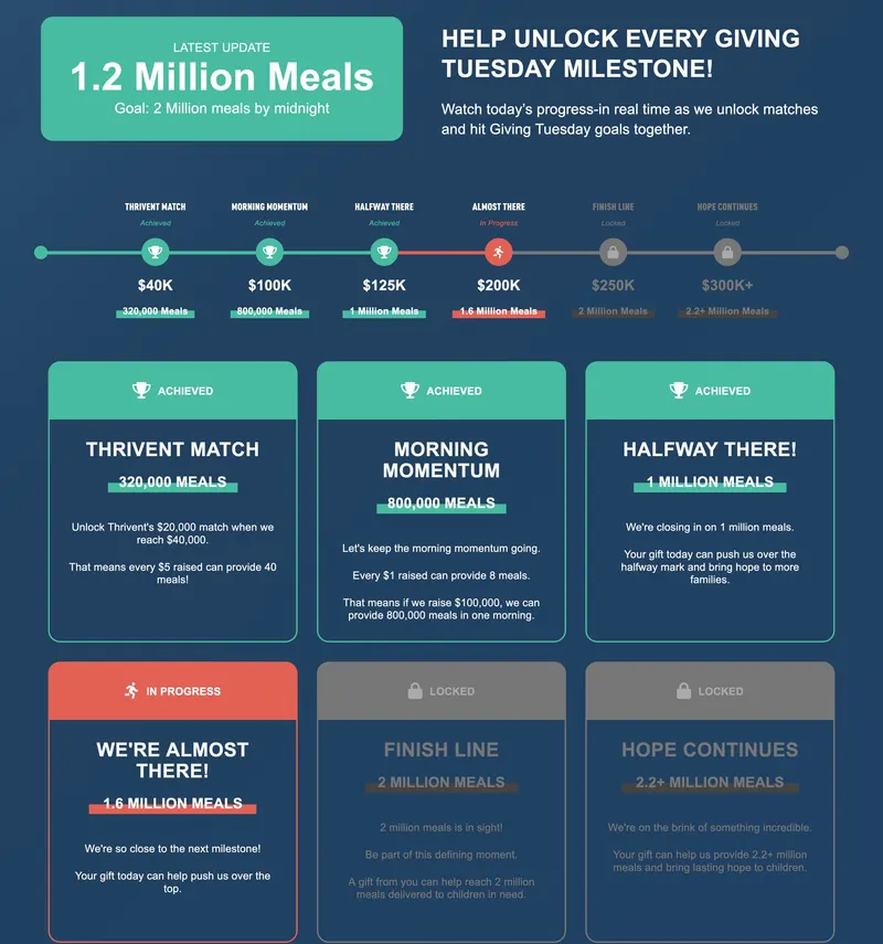 Giving Tuesday milestone tracker and cards