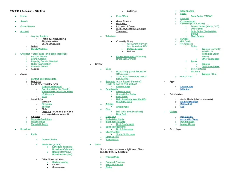 GTY 8 Site Tree