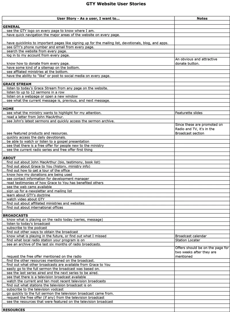 GTY 8 User Stories 1