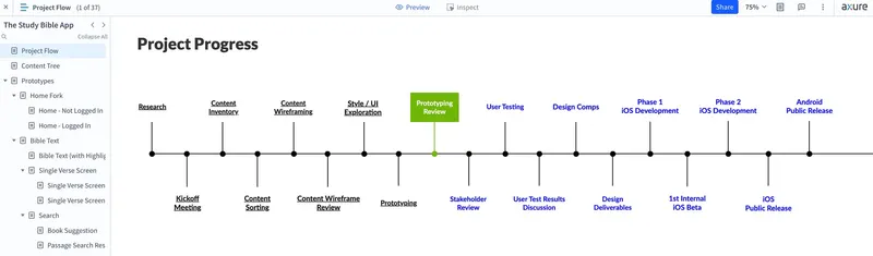 The Study Bible app project flow, from research to public release